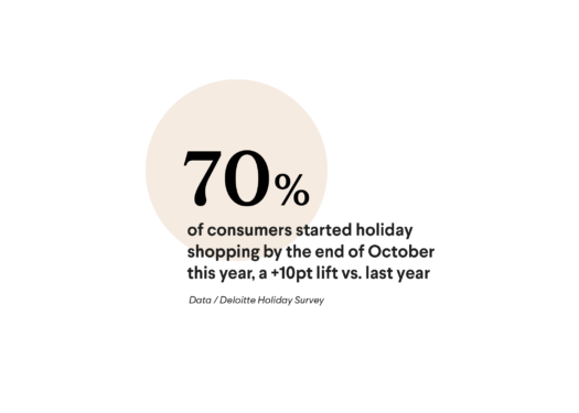 2021 Holiday Shopping Data