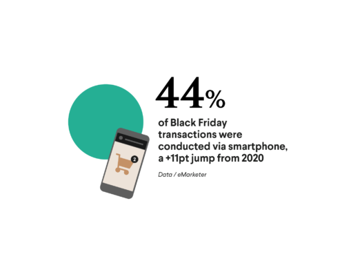2021 Black Friday Smartphone Stat